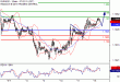 C:\fakepath\EURUSD-14052018-LV-1.gif