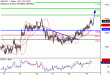 C:\fakepath\USDJPY-15052018-LV-7.gif