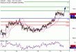 C:\fakepath\USDJPY-16052018-LV-11.gif