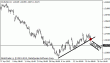 eurusd 28062012.gif