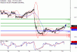 C:\fakepath\EURUSD-19062018-LV-2.gif