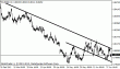 eurgbp 03072012.gif