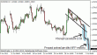 eurusd 06072012-3.gif