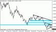 eurusd 09072012.gif