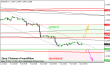 eurusd 10072012-2.png