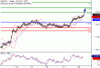 C:\fakepath\USDJPY-18072018-LV-9.gif