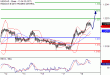 C:\fakepath\USDCAD-18072018-LV-17.gif