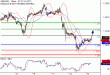 C:\fakepath\GBPUSD-19072018-LV-3.gif