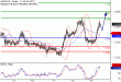 C:\fakepath\USDCAD-19072018-LV-15.gif