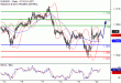 C:\fakepath\EURUSD-20072018-LV-2.gif