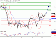 C:\fakepath\WTI-20072018-LV-7.gif