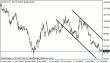 eurjpy 13072012.gif