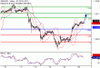 C:\fakepath\GBPUSD-23072018-LV-3.gif