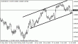 audusd 13072012.gif