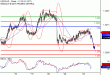 C:\fakepath\USDCAD-24072018-LV-13.gif