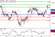 C:\fakepath\NZDUSD-24072018-LV-14.gif