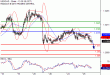 C:\fakepath\USDCAD-25072018-LV-17.gif