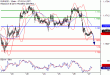 C:\fakepath\EURUSD-27072018-LV-2.gif