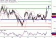 C:\fakepath\USDJPY-31072018-LV-7.gif