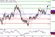 C:\fakepath\NZDUSD-31072018-LV-16.gif