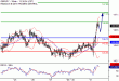 C:\fakepath\GBPJPY-31072018-LV-18.gif