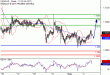 C:\fakepath\USDCAD-02082018-LV-14.gif