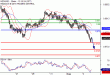 C:\fakepath\NZDUSD-02082018-LV-15.gif