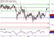 C:\fakepath\USDCAD-03082018-LV-6.png