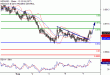 C:\fakepath\NZDUSD-07082018-LV-15.gif