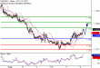 C:\fakepath\EURUSD-08082018-LV-2.gif