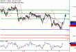 C:\fakepath\USDJPY-09082018-LV-7.gif