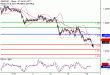 C:\fakepath\GBPUSD-10082018-LV-3.gif