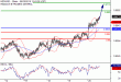 C:\fakepath\NZDUSD-20092018-LV-16.gif