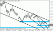 eurusd 05082012.gif