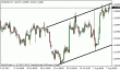 eurusd 07082012-3.gif