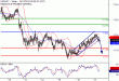 C:\fakepath\USDJPY-17102018-LV-10.gif