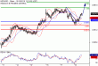 C:\fakepath\NZDUSD-18102018-LV-15.gif