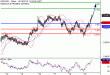 C:\fakepath\NZDUSD-19102018-LV-19.gif