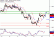 C:\fakepath\EURUSD-22102018-LV-2.gif