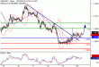 C:\fakepath\GBPUSD-22102018-LV-3.gif