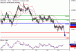 C:\fakepath\NZDUSD-25102018-LV-16.gif