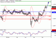 C:\fakepath\USDCAD-26102018-LV-15.gif