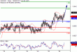 C:\fakepath\USDCHF-26102018-LV-13.gif