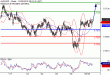 C:\fakepath\AUDUSD-29102018-LV-9.gif