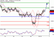 C:\fakepath\NZDUSD-29102018-LV-17.gif