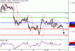 C:\fakepath\EURUSD-30102018-LV-2.gif