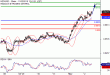 C:\fakepath\NZDUSD-02112018-LV-14.gif