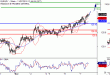 C:\fakepath\EURJPY-07112018-LV-17.gif