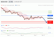 C:\fakepath\NZDUSD-07122018-LV-14.gif