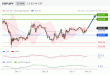 C:\fakepath\GBPJPY-07122018-LV-15.gif